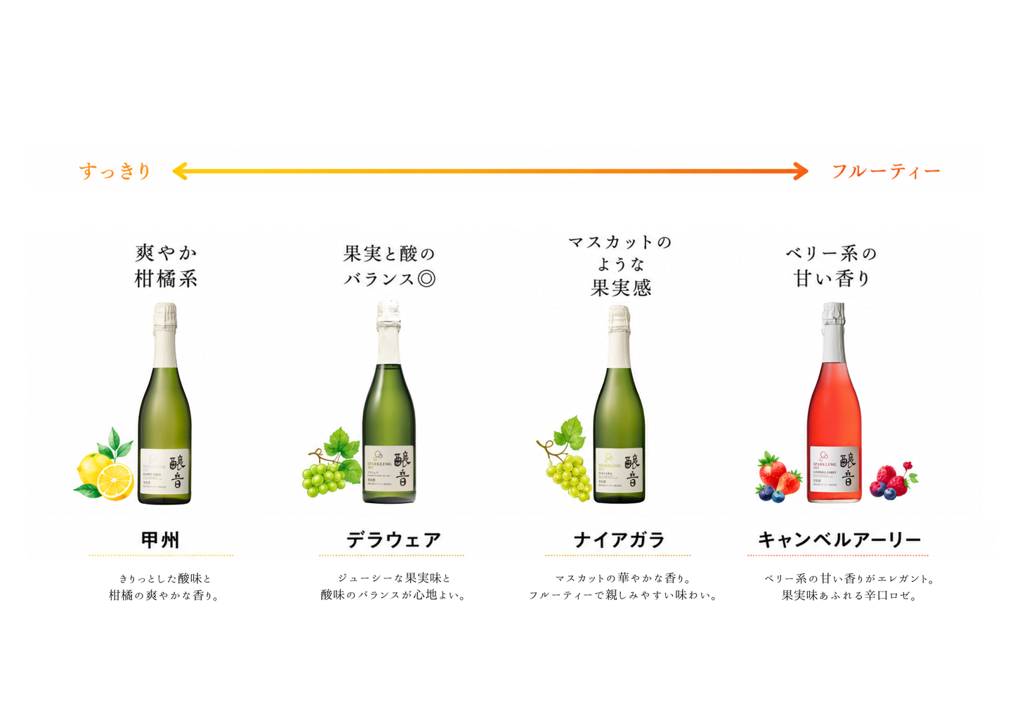 熊本ワイン】〜NEW〜【白・辛口】醸音（かものね）ナイアガラ
