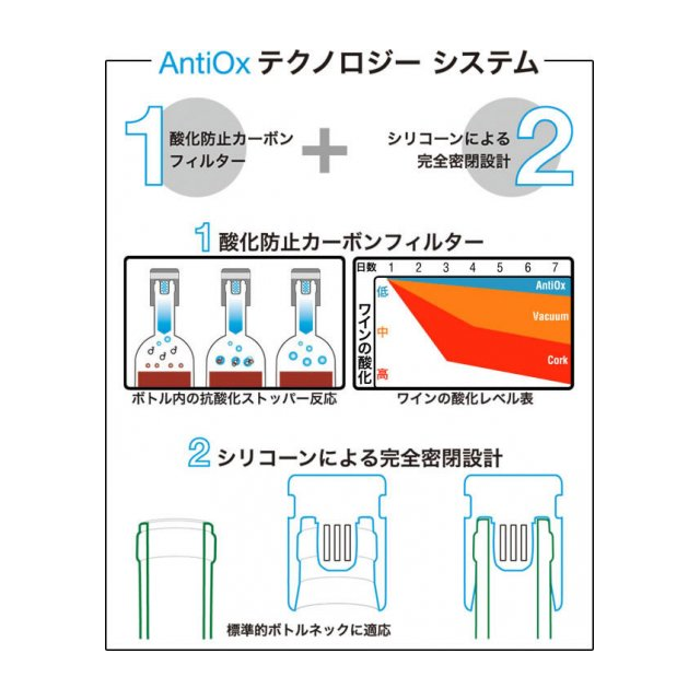 pulltexアンチ・オックス 5の画像