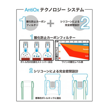 pulltexアンチ・オックス 5の画像